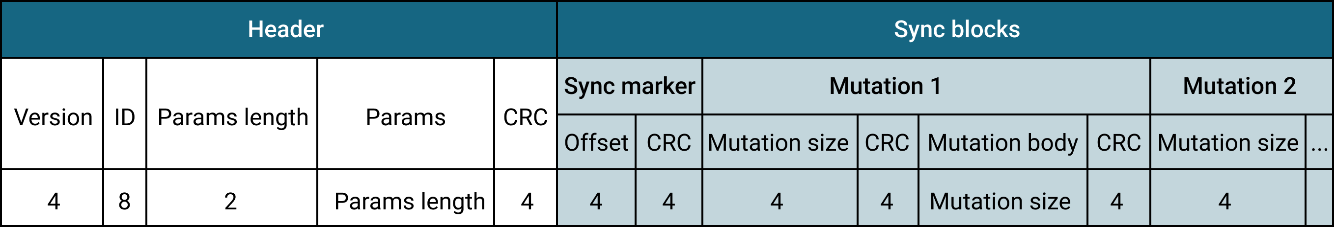 Mmaped Segment layout