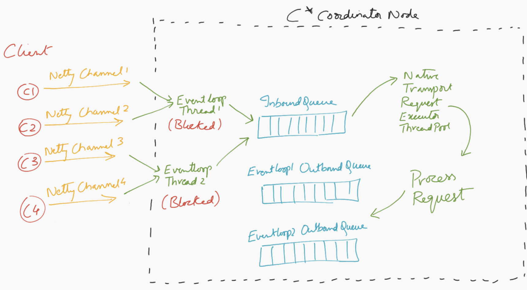 improving resiliency 10