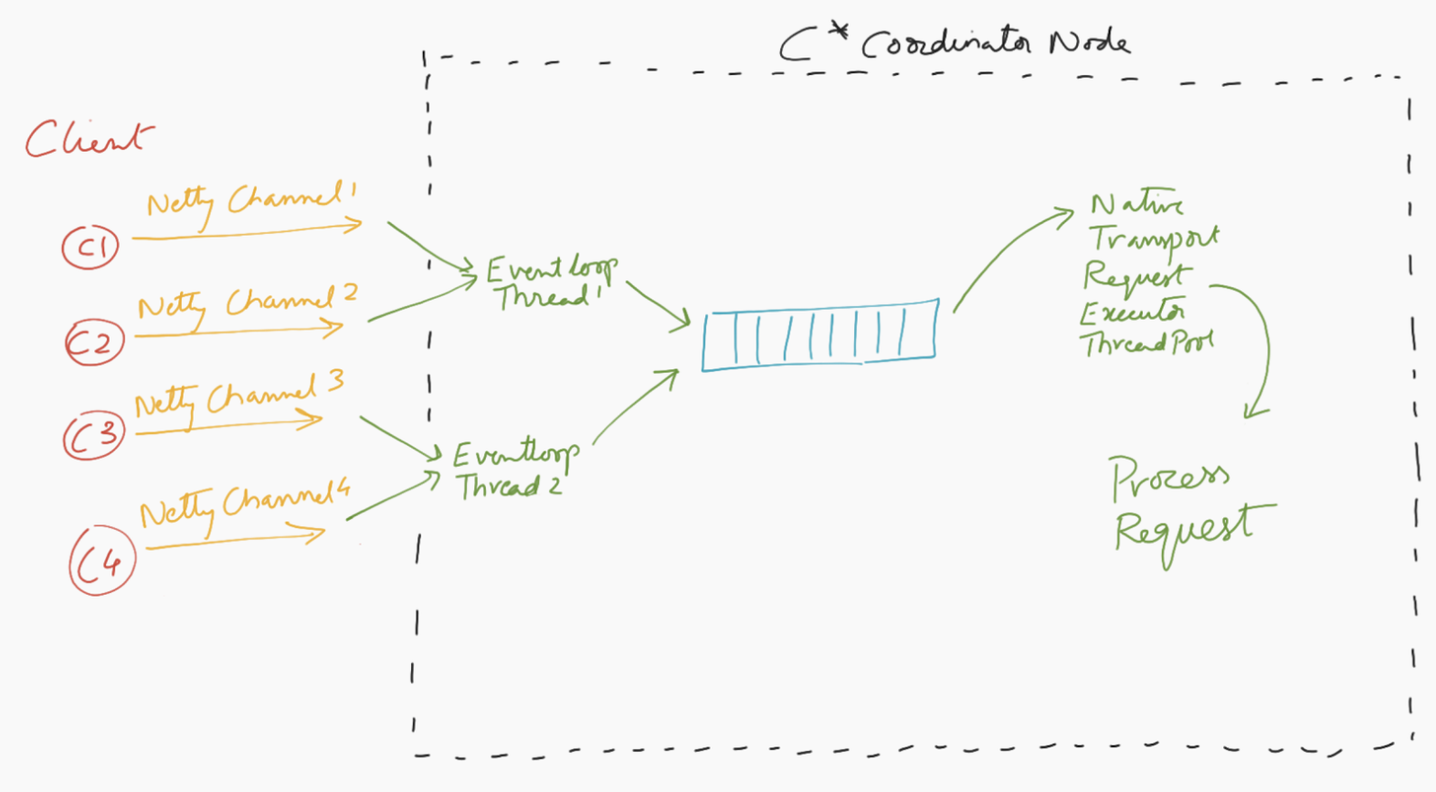 improving resiliency 5