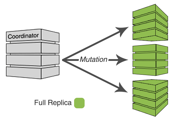 diagram regular write