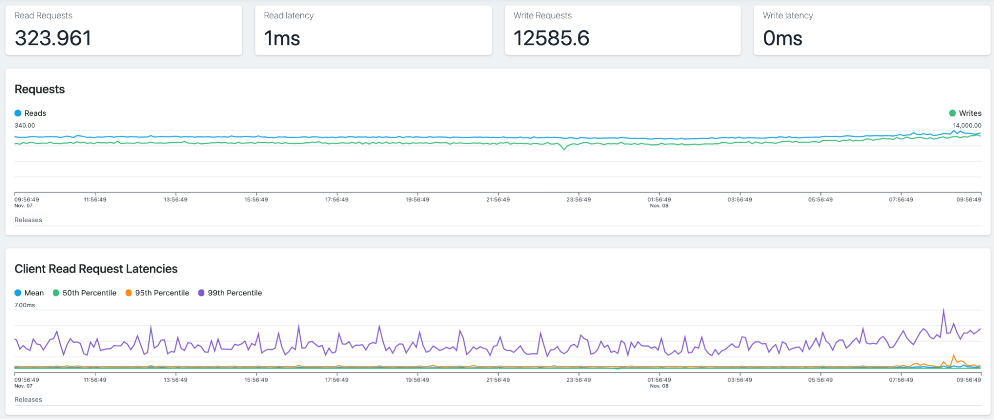 single metrics node 1