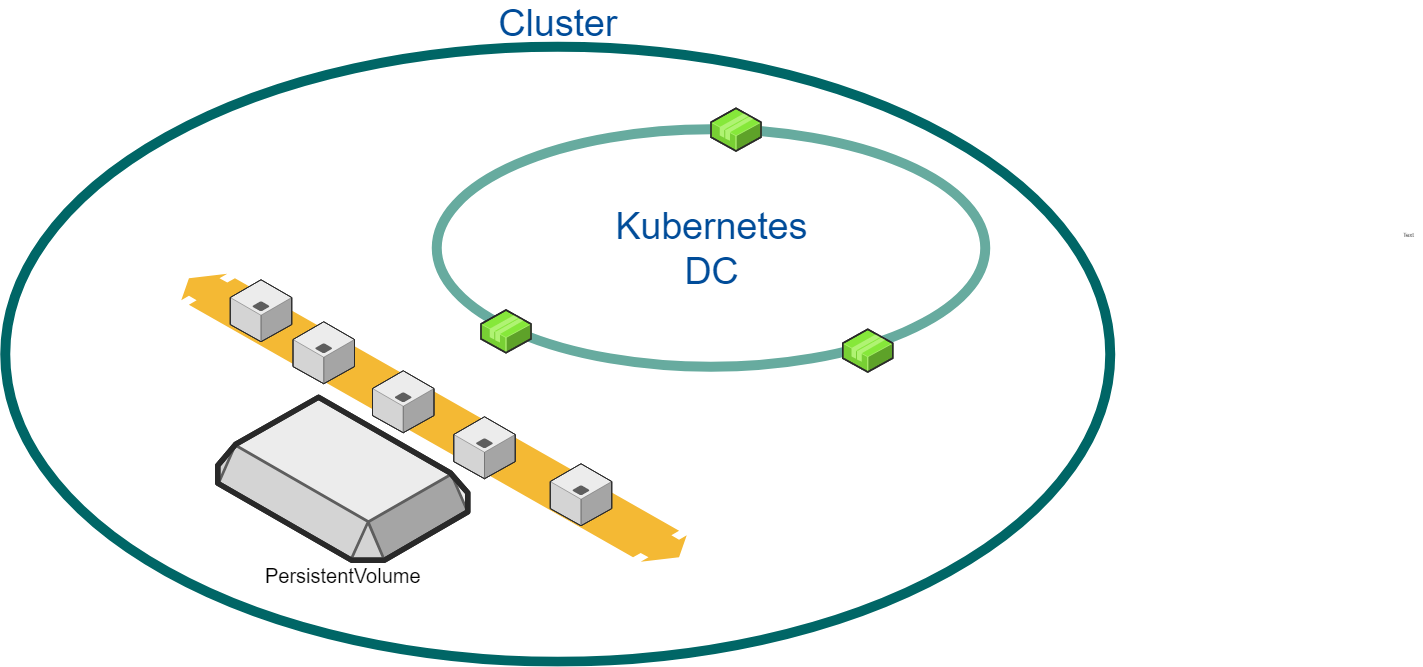 Single Workload / Datacenter in a Single Region