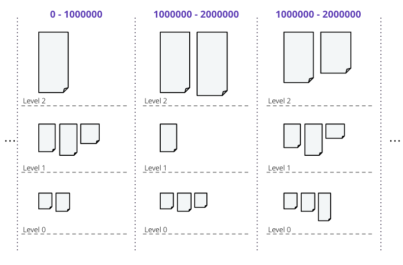 sharding